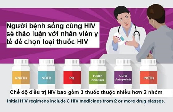 Sử dụng thuốc kháng virus ARV cho người nhiễm HIV