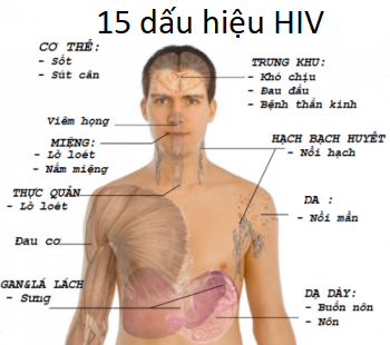 5 hiểu lầm về HIV mà lâu nay ai cũng đồn thổi