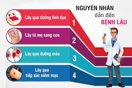 Nguyên nhân dẫn đến bệnh lậu | G3VN