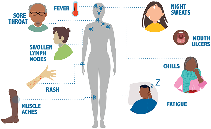 Bệnh HIV có nguy hiểm không?