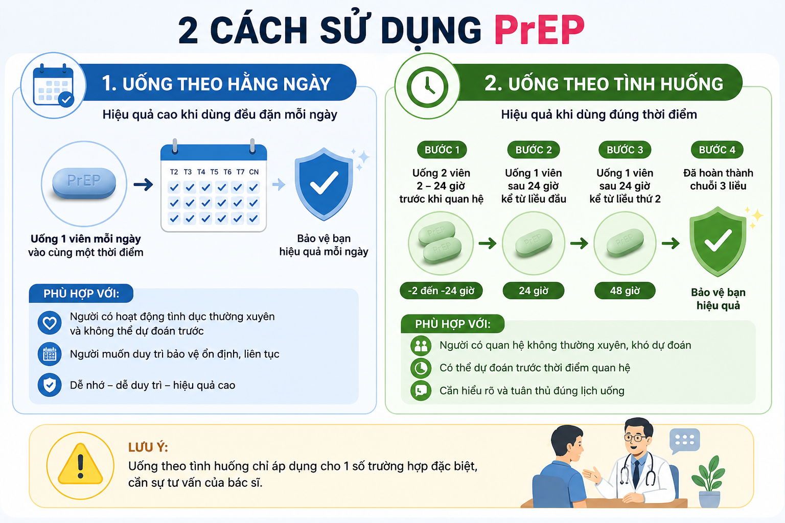 2 cách dùng PrEP